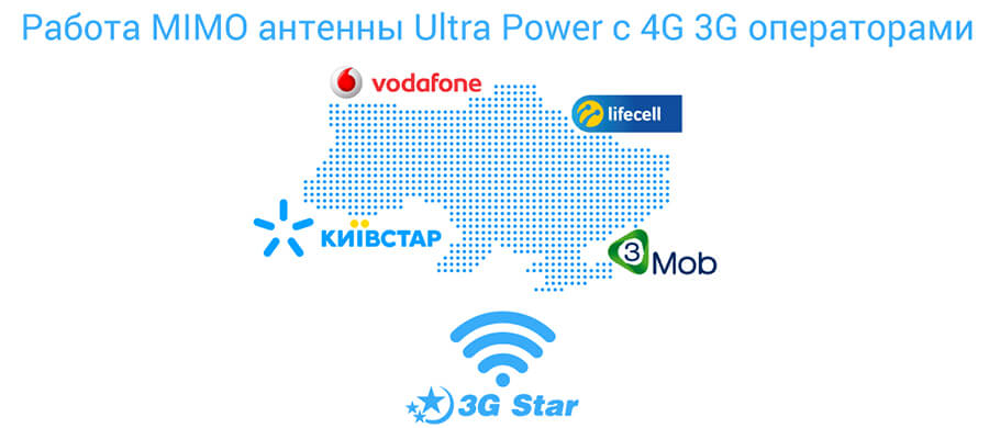 Антенна Ultra Power операторы 3G/4G антенна Ultra Power - операторы