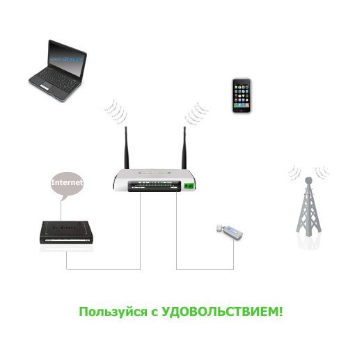 карта работы роутера