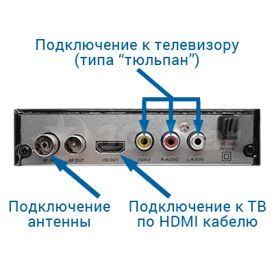Цифровой ТВ приемник T2 Aspor 603 + антенна “Волна” 14 дБи-2