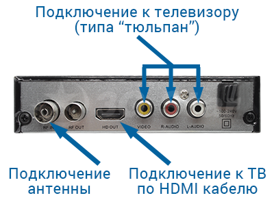 Подключение тюнера Т2