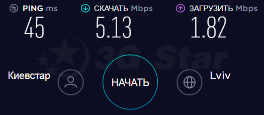 4G / 3G панельная антенна 17 дБи MIMO 1700-2700 МГц  - скорость