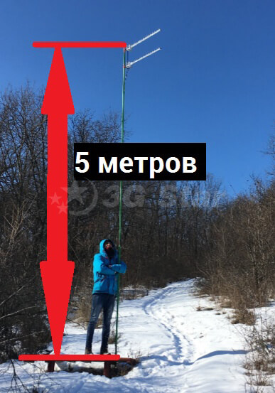 Тестирование GSM антенны 3G/4G 31,5 Дб