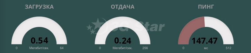 Тестирование GSM антенны 3G/4G 31,5 Дб