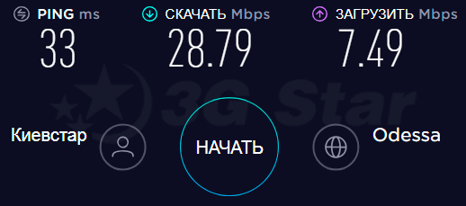 Антенна Power Signal 4G / 3G LTE MIMO 2*24 дБи  - скорость 3g