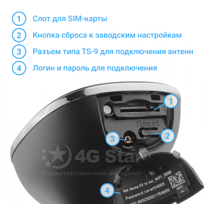 HUAWEI E8377, индикаторы и разъемы, задняя панель