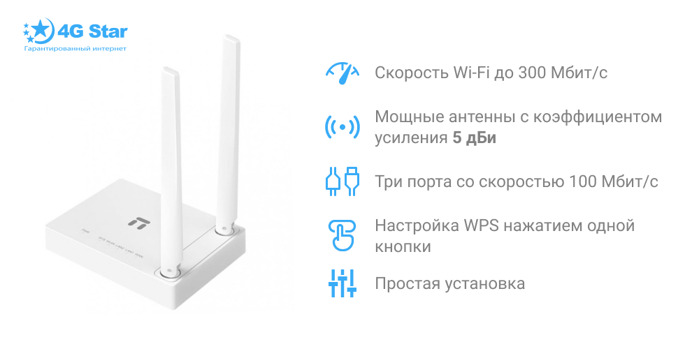 Роутер Netis W1, индикаторы на передней панели