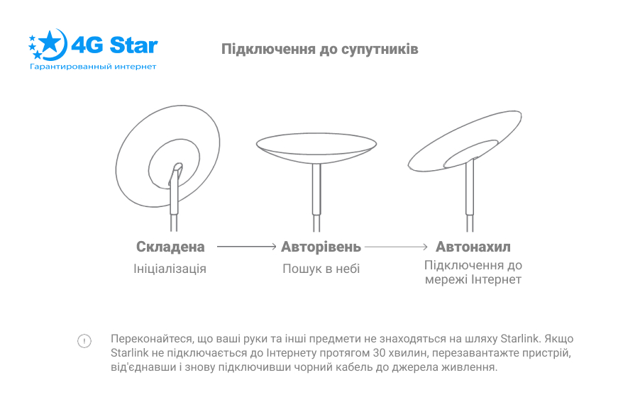 Настройки Starlink Starlink, обзор настроек