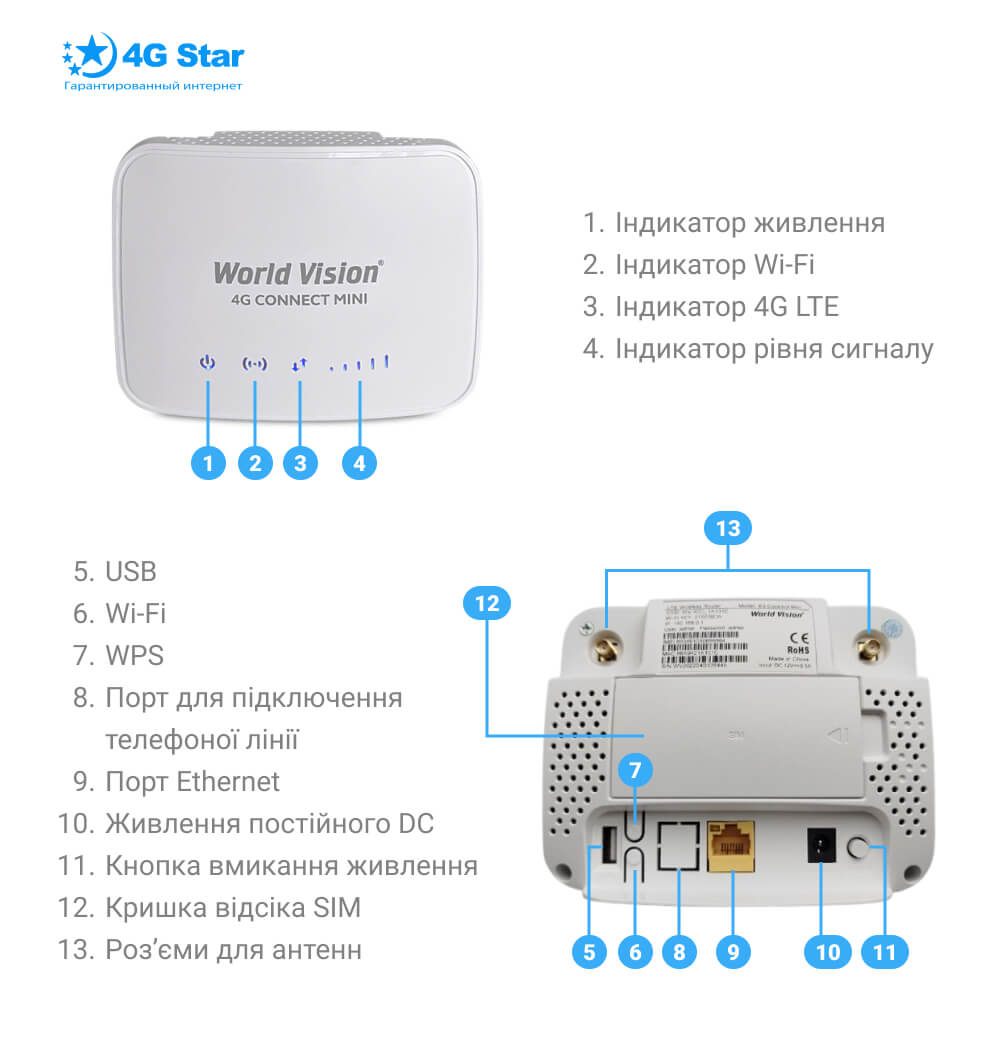 World Vision Connect MINI, обзор передней панели