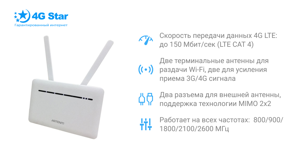 Самые главные характеристики и возможности ANTENITI B535 ANTENITI B535 индикаторы и разъемы, передняя панель