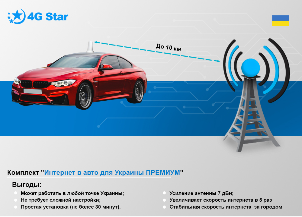 4G Wi-Fi комплект Интернет в авто ПРЕМИУМ - антенна