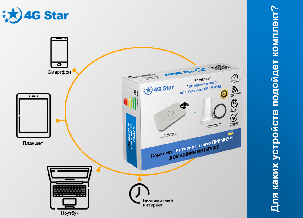 4G Wi-Fi комплект Интернет в авто - на каких устройствах можно пользоваться