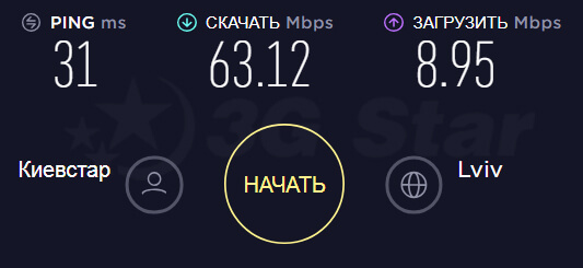 3G роутер ZTE MF 283+ - скорость