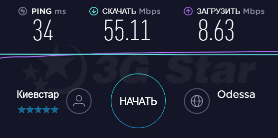 Комплект модем Huawei 8372 c антенной, тест скорости