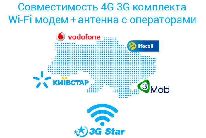 Комплект модем Huawei 8372 c 4g 3g антенной, операторы