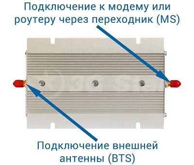 Описание 3G/2G усилителя Eurolink