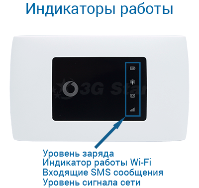 3G/4G роутер ZTE R218 - характеристики