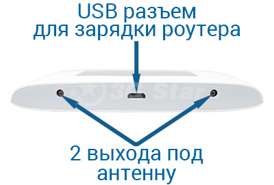 3G/4G роутер ZTE R218 - описание