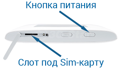 3G/4G роутер ZTE R218 - подключение