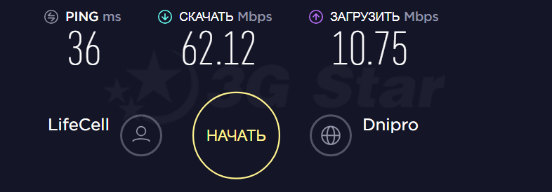 3G/4G роутер ZTE R218 - скорость