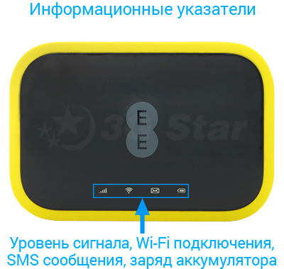 Alcatel EE70 индикаторы 3G/4G роутер Alcatel EE70 - индикаторы