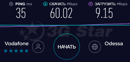 Alcatel EE70 тест скорости 4g 3G/4G роутер Alcatel EE70 - скорость 4g