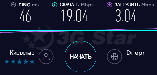 Alcatel EE70 тест скорости 3g 3G/4G роутер Alcatel EE70 - скорость 3g