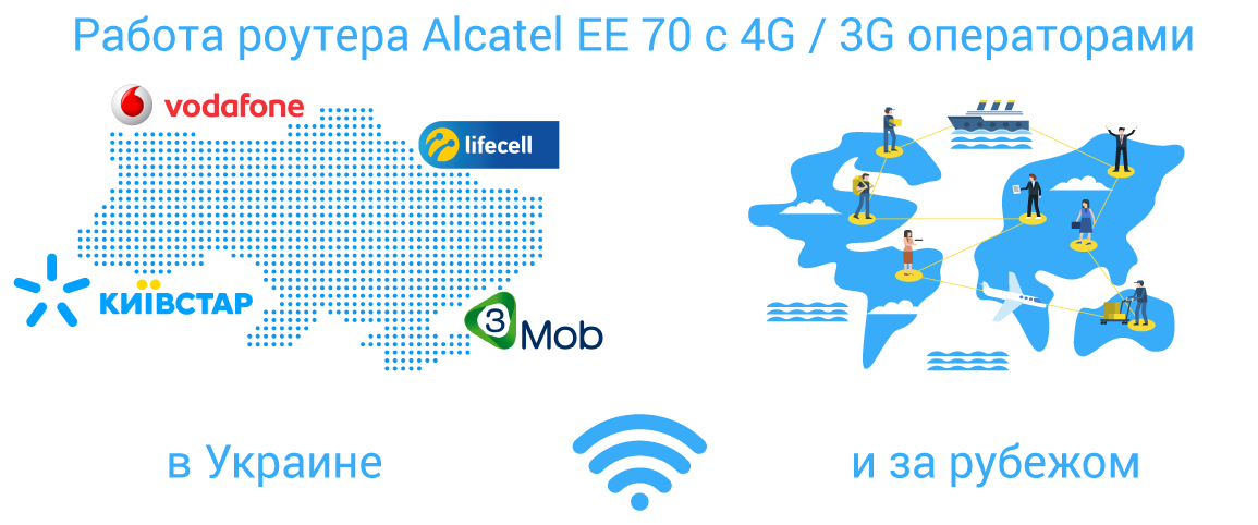 Alcatel EE70 операторы 3G/4G роутер Alcatel EE70 - операторы