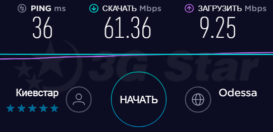 3G/4G роутер  - скорость 4g