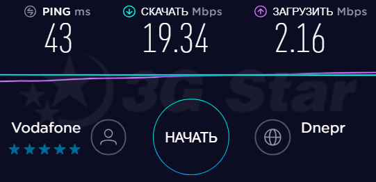 3G/4G роутер  - скорость 3g