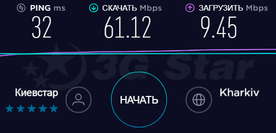 AIRBOX LTE+ Y901 тест скорости роутера в 4G 3G/4G роутер Alcatel AIRBOX LTE+ Y901 - скорость