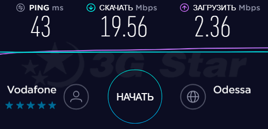 AIRBOX LTE+ Y901 тест скорости роутера в 3G сети 3G/4G роутер AIRBOX LTE+ Y901 - скорость 3G