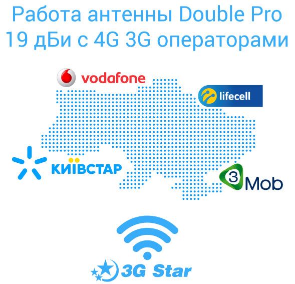 4G 3G MIMO панельная антенна Double Pro 19 дБи  - операторы