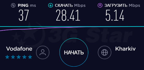 3G/4G антенна Сарма  - скорость Интернета