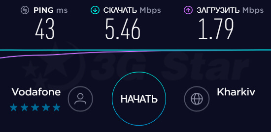 3G/4G антенна Сарма  - скорость без подключения антенны