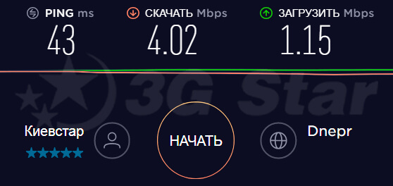 4G 3G MIMO панельная антенна Double Pro 19 дБи  - скорость без антенны