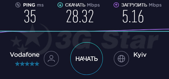 Антенна Ultra Power - скорость Интернета с подключением антенны 3G/4G антенна Ultra Power - скорость с антенной