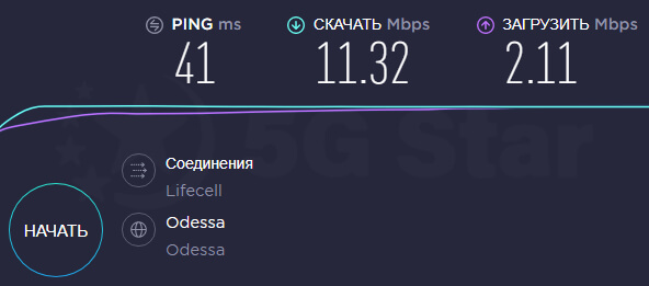4G 3G параболическая Mimo антенна - тест скорости Интернета без антенны
