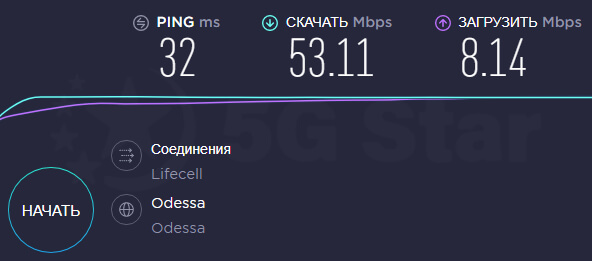 4G 3G параболическая Mimo антенна - тест скорости Интернета с антенной