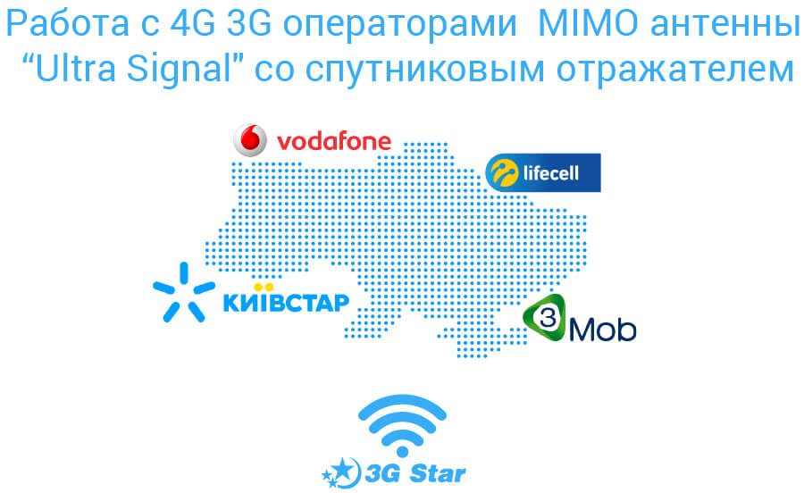 Ultra Signal работа с операторами 3G 4G Mimo антенна Ultra Signal - операторы