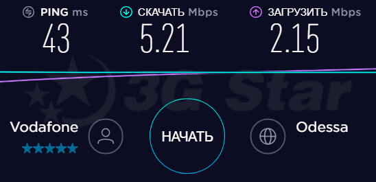 3G 4G Mimo антенна Ultra Signal скорость интернета без подключения антенны 3G 4G Mimo антенна Ultra Signal  - скорость без антенны
