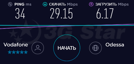 3G 4G Mimo антенна Ultra Signal скорость интернета с подключением антенны 3G 4G Mimo антенна Ultra Signal  - скорость с подключением антенны