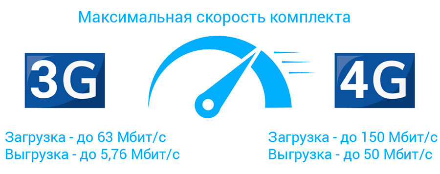 Kroks Rt-Pot sHw DS максимальная скорость подключения к Интернету Kroks Rt-Pot sHw DS - скорость подключения
