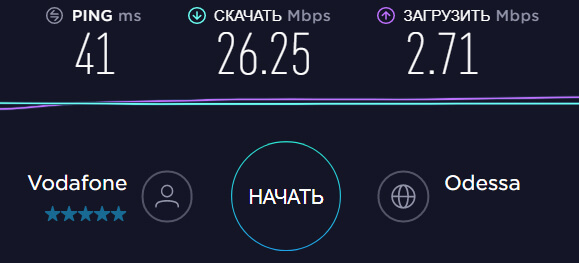 Kroks Rt-Pot sHw DS тесты скорости в 3G Kroks Rt-Pot sHw DS - скорость в 3G