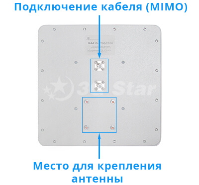 Антенна Kroks KAA15 дБи - описание