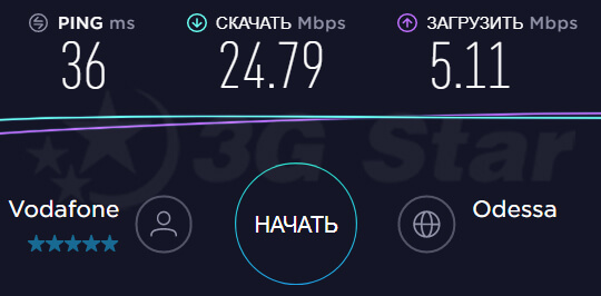 Антенна Kroks KAA15 дБи - тест скорости без антенны