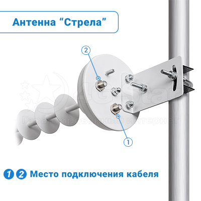 4G всенаправленная МИМО антенна 20 дБи 'Стрела' - монтаж