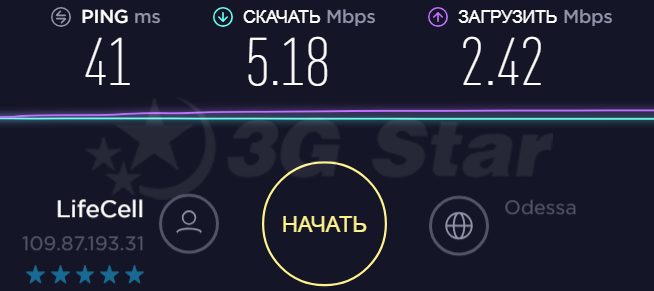 Тесты скорости автоантенны 3 дБи Автоантенна 3 дБи - скорость