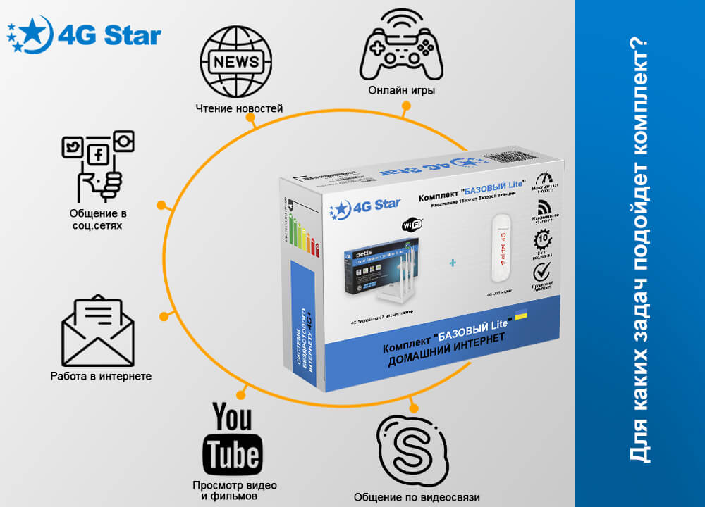 Комплект 'Базовый Lite' - подключаемые устройства