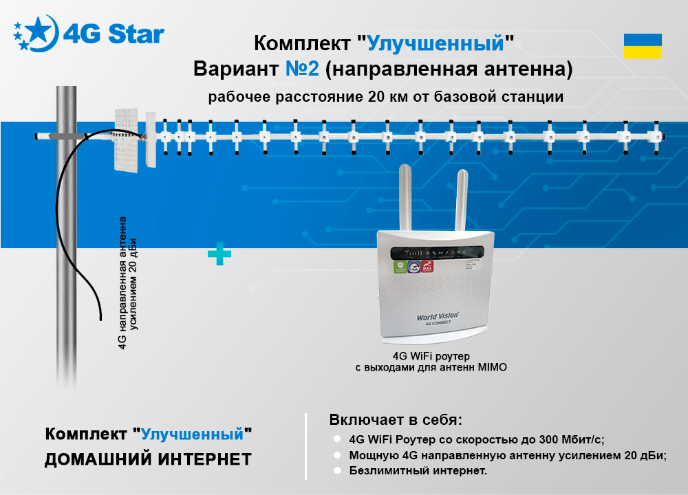 4G комплект Интернет Улучшенный - комплектация с направленной антенной