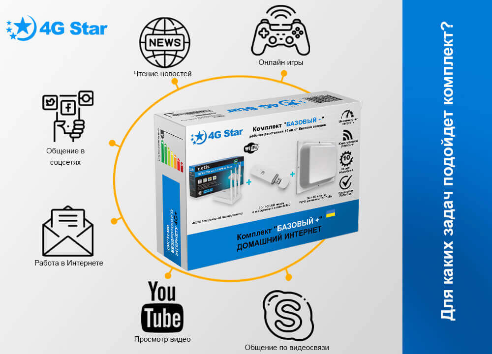 4G комплект Базовый плюс - для каких задач
